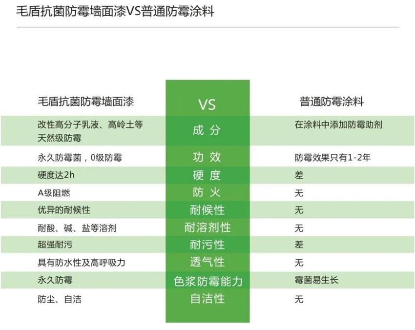 霉菌、結露、起皮遠離【地下車庫、儲藏室】的技術！(圖5)