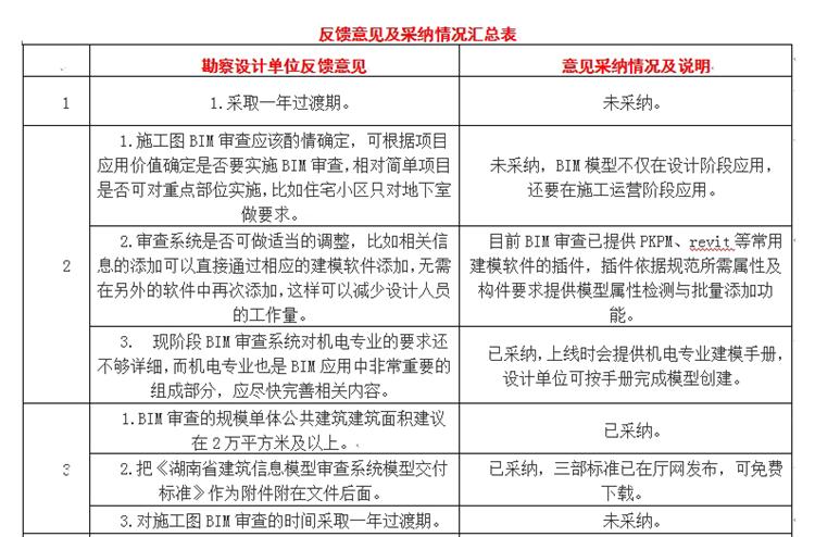設(shè)計單位如何看待BIM審圖！(圖1)