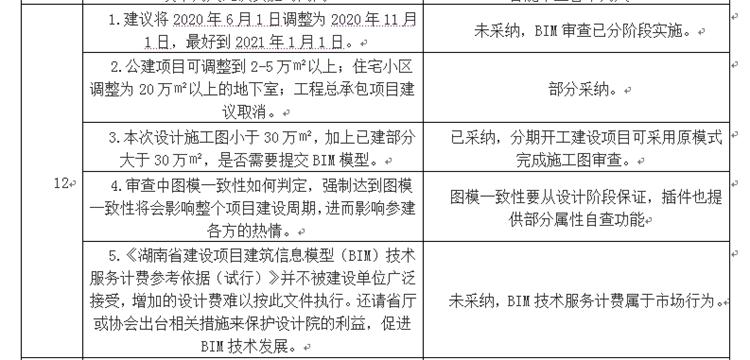 設(shè)計單位如何看待BIM審圖！(圖6)