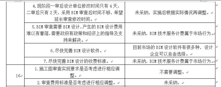 設(shè)計單位如何看待BIM審圖！(圖8)