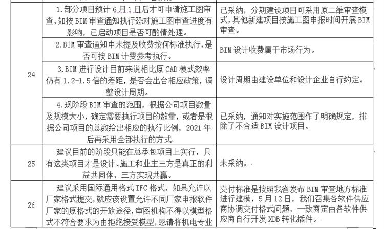設(shè)計單位如何看待BIM審圖！(圖14)