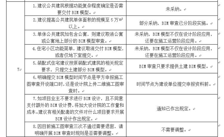 設(shè)計單位如何看待BIM審圖！(圖4)
