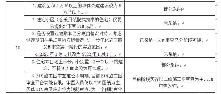 設(shè)計單位如何看待BIM審圖！(圖10)