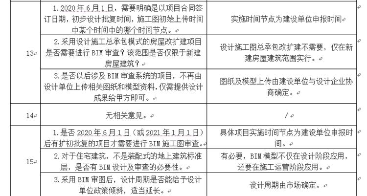 設(shè)計單位如何看待BIM審圖！(圖7)
