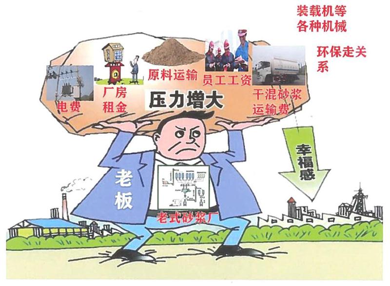 “老式砂漿廠”的弊病之多，革新勢(shì)在必行！(圖1)