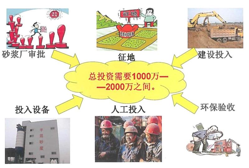“老式砂漿廠”的弊病之多，革新勢(shì)在必行！(圖2)