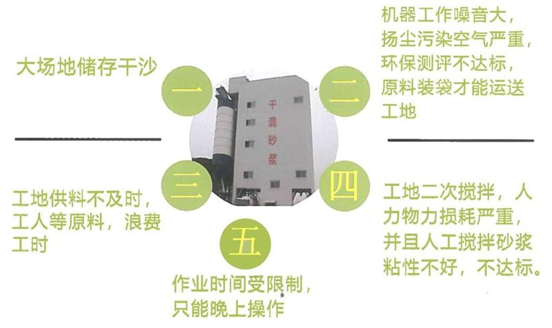 “老式砂漿廠”的弊病之多，革新勢(shì)在必行！(圖4)
