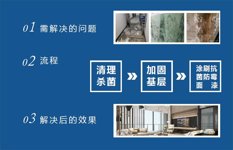 發(fā)霉的“地下室”、“地下車庫(kù)”這樣處理！(圖2)