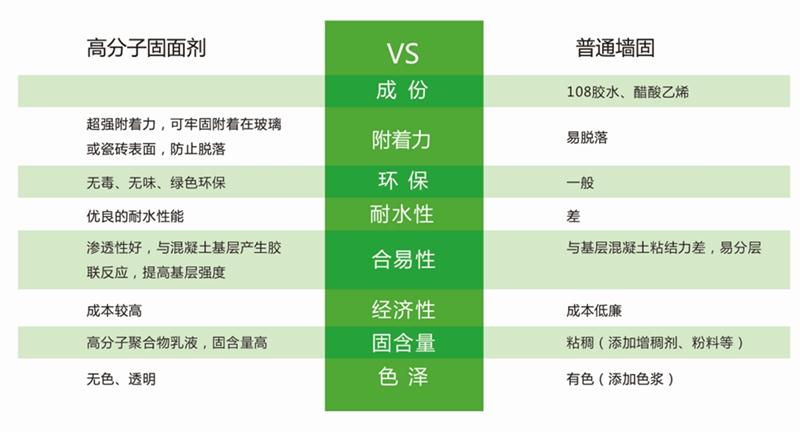 發(fā)霉的“地下室”、“地下車庫(kù)”這樣處理！(圖3)