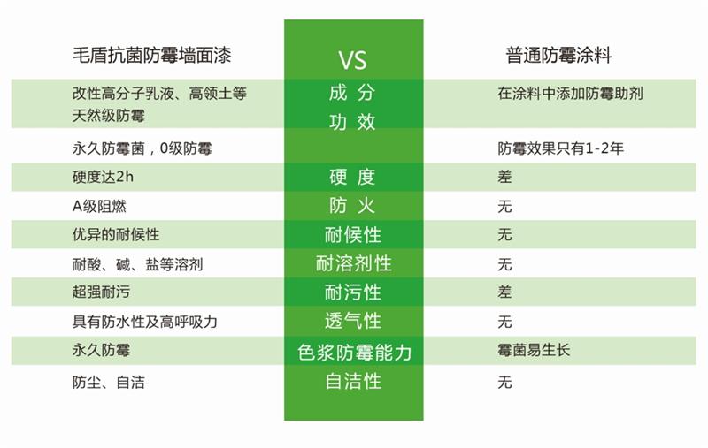 發(fā)霉的“地下室”、“地下車庫(kù)”這樣處理！(圖5)