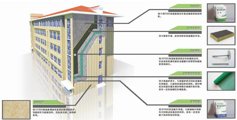 A級(jí)PRR保溫板：施工工序+施工要點(diǎn)！(圖1)