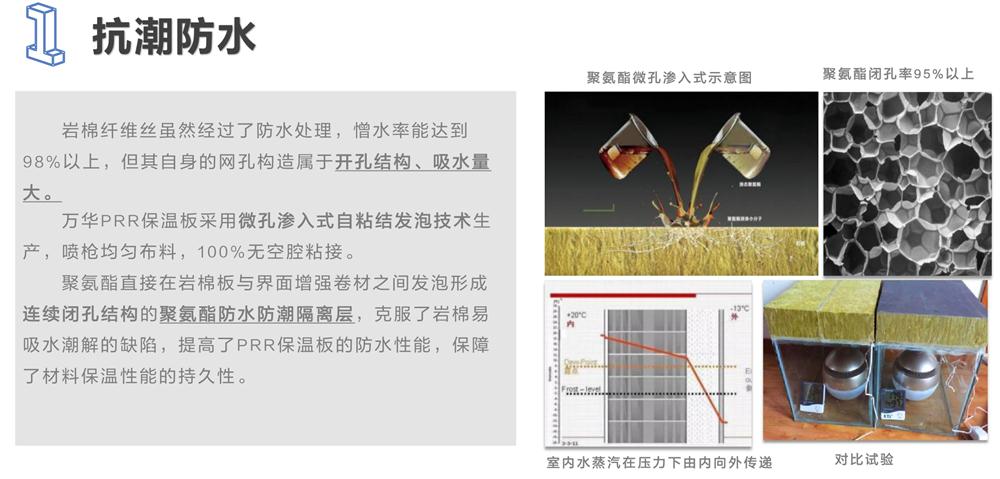 萬華PRR保溫板：A級，豎絲巖棉與硬泡聚氨酯復(fù)合一體！(圖3)