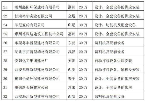 解密：“粉煤灰”利用制作加氣混凝土砌塊、板材工藝！(圖4)