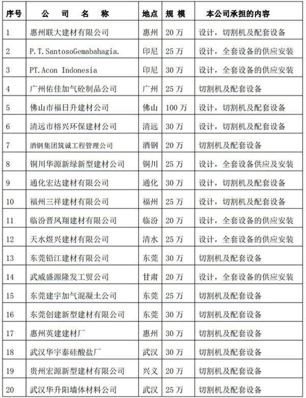 解密：“粉煤灰”利用制作加氣混凝土砌塊、板材工藝！(圖3)