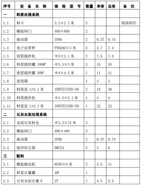 解密：“粉煤灰”利用制作加氣混凝土砌塊、板材工藝！(圖6)