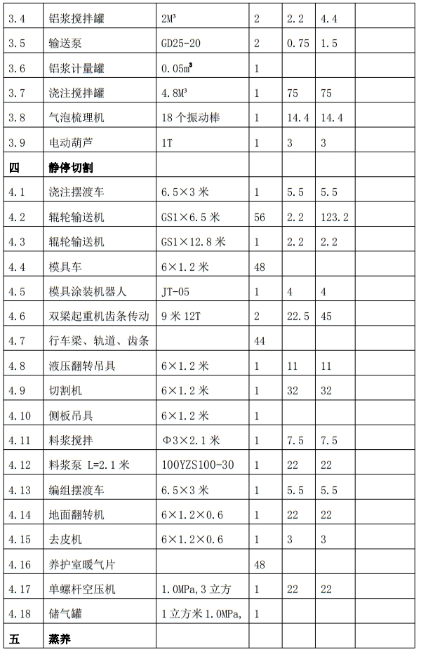解密：“粉煤灰”利用制作加氣混凝土砌塊、板材工藝！(圖7)