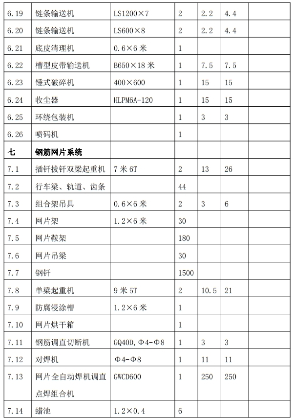解密：“粉煤灰”利用制作加氣混凝土砌塊、板材工藝！(圖9)