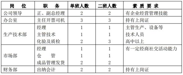 解密：“粉煤灰”利用制作加氣混凝土砌塊、板材工藝！(圖10)
