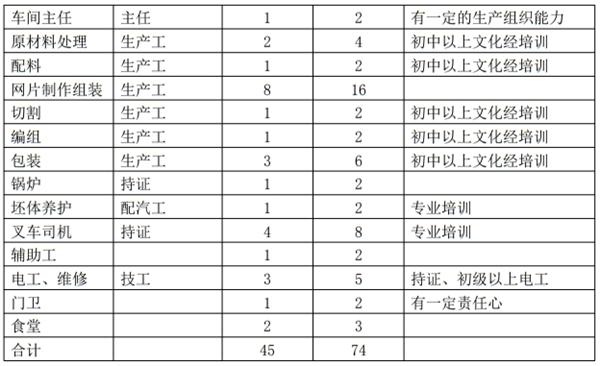 解密：“粉煤灰”利用制作加氣混凝土砌塊、板材工藝！(圖11)