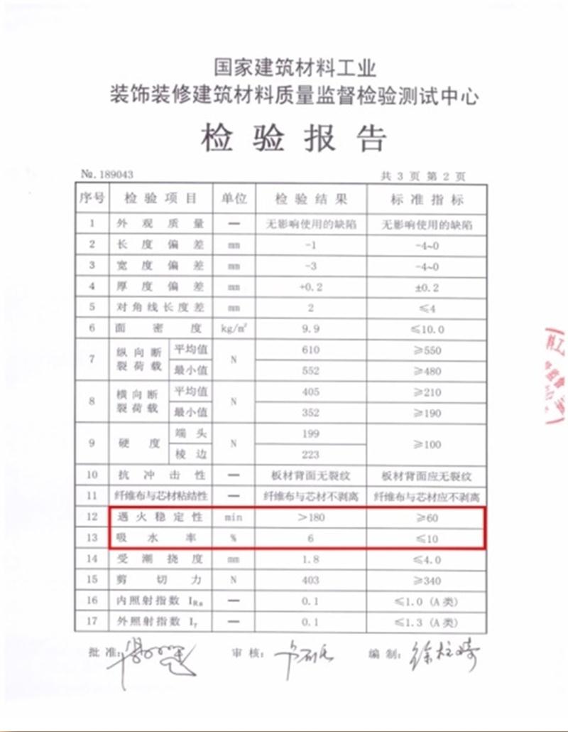 A級防火的部位（頂棚、墻面....），用這種石膏板再不愁！(圖3)