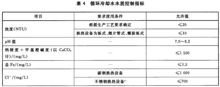 專業(yè)治理：中央空調(diào)【制冷效果差、費(fèi)電...】(圖10)