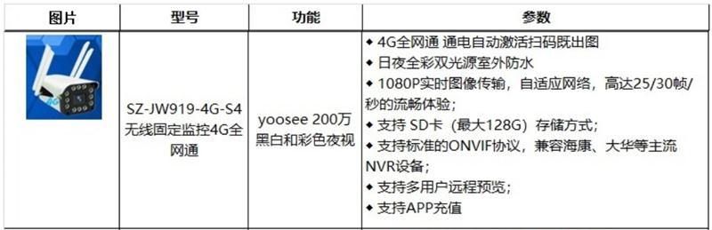 4G室、外防、水彩色夜視：曉民電子(圖2)