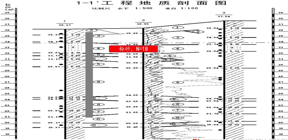 “穿透”密實(shí)砂層、粘土層的預(yù)制樁：UHC超高強(qiáng)管樁(圖7)