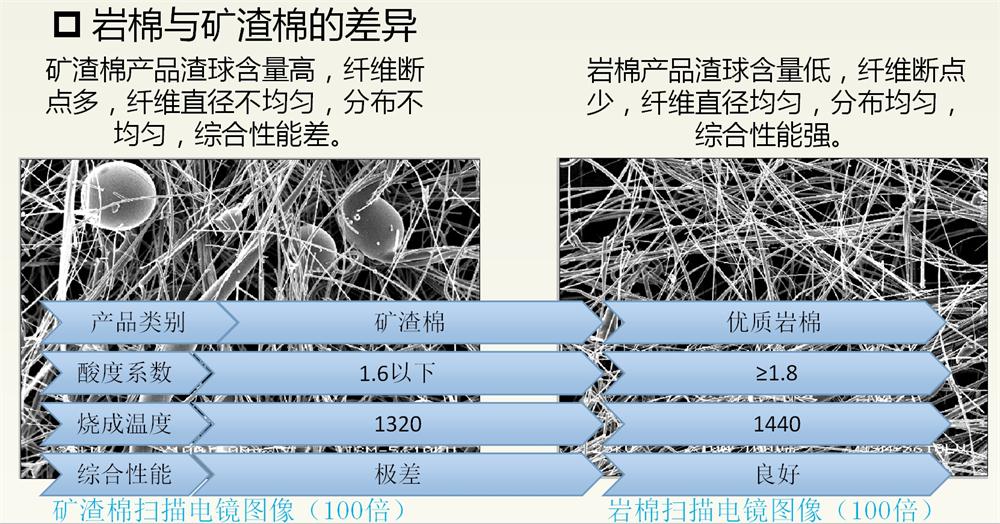 巖棉與礦渣棉小知識！(圖2)