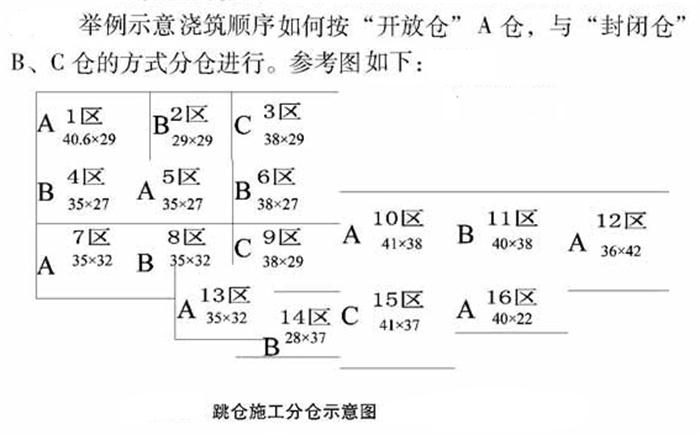 【跳倉法】：可解決超長、超厚、大體積混凝土施工！(圖5)