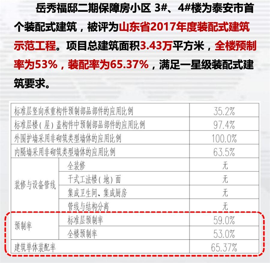 一星級(jí)裝配式建筑案例欣賞！(圖1)