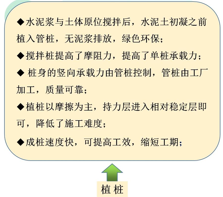 【勁性復(fù)合樁】克服CFG等灌注樁的缺點之樁型！(圖7)