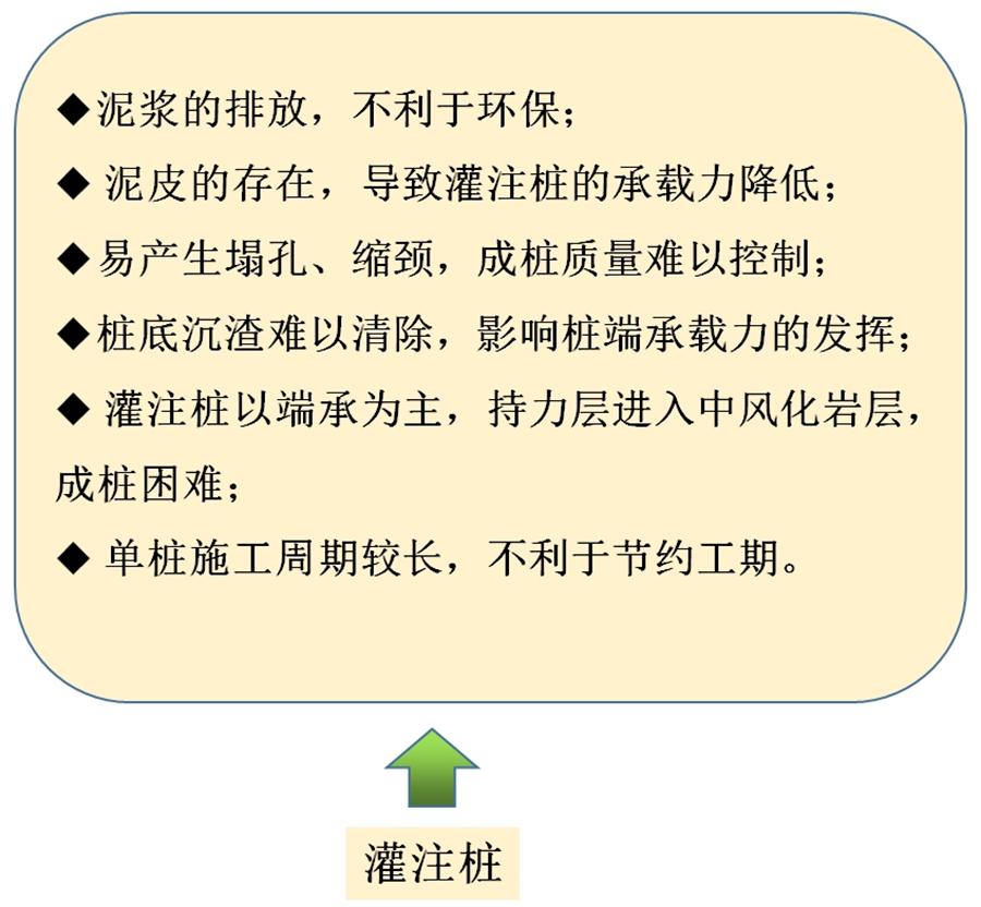 【勁性復(fù)合樁】克服CFG等灌注樁的缺點之樁型！(圖6)