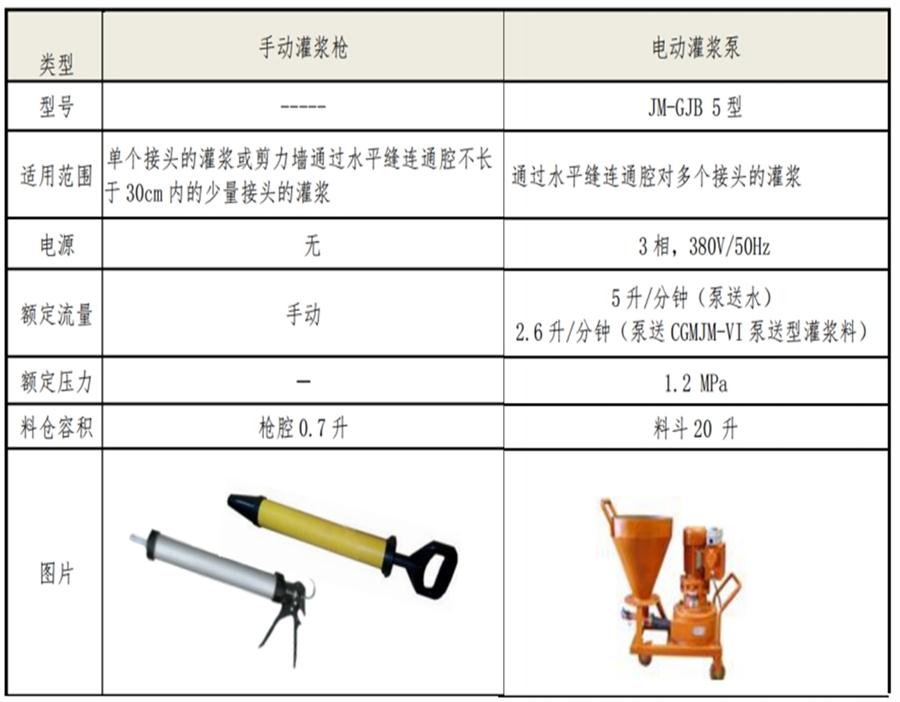 【四新學(xué)堂】：套筒灌漿那點(diǎn)事（裝配式建筑）！(圖6)