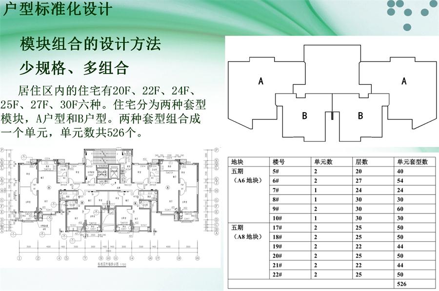 圖說(shuō)“裝配式建筑案例”泰安水泉社區(qū)！(圖2)