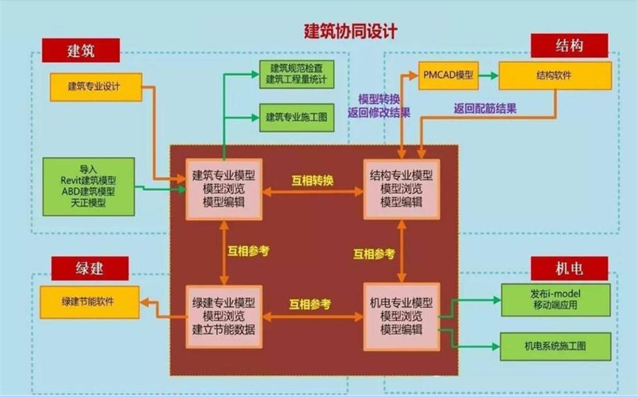 圖說(shuō)“裝配式建筑案例”泰安水泉社區(qū)！(圖5)