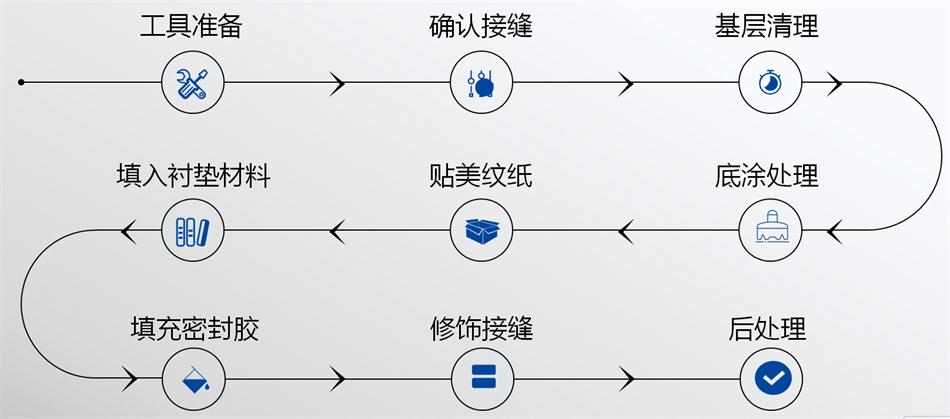 【科順】裝配式建筑密封膠，為您保駕護(hù)航！ (圖5)