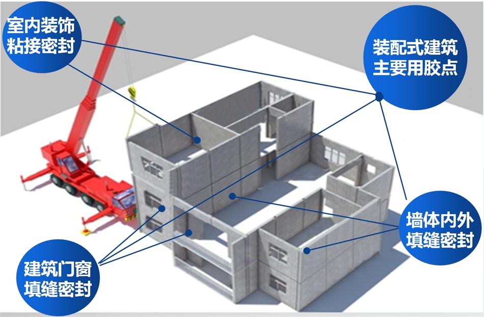 【科順】裝配式建筑密封膠，為您保駕護(hù)航！ (圖1)