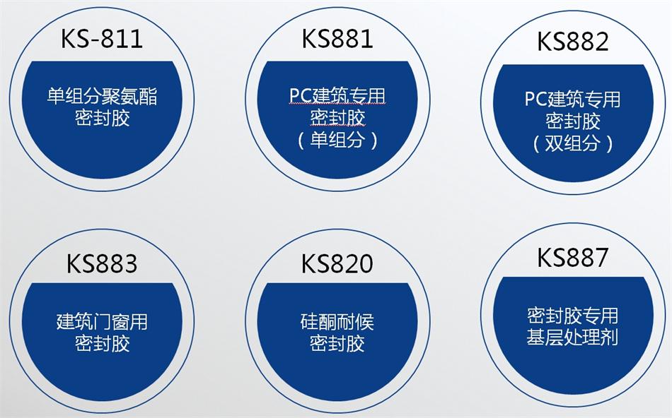【科順】裝配式建筑密封膠，為您保駕護(hù)航！ (圖4)