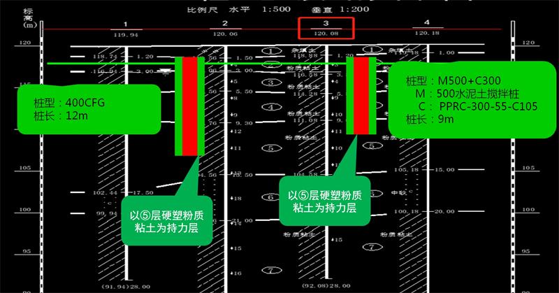混凝土管樁難“延”之痛，一“引”了之！(圖12)