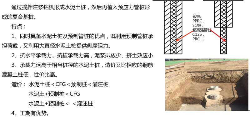混凝土管樁難“延”之痛，一“引”了之！(圖15)