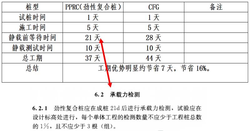 混凝土管樁難“延”之痛，一“引”了之！(圖17)