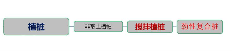 混凝土管樁難“延”之痛，一“引”了之！(圖4)