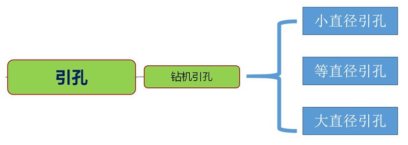 混凝土管樁難“延”之痛，一“引”了之！(圖3)