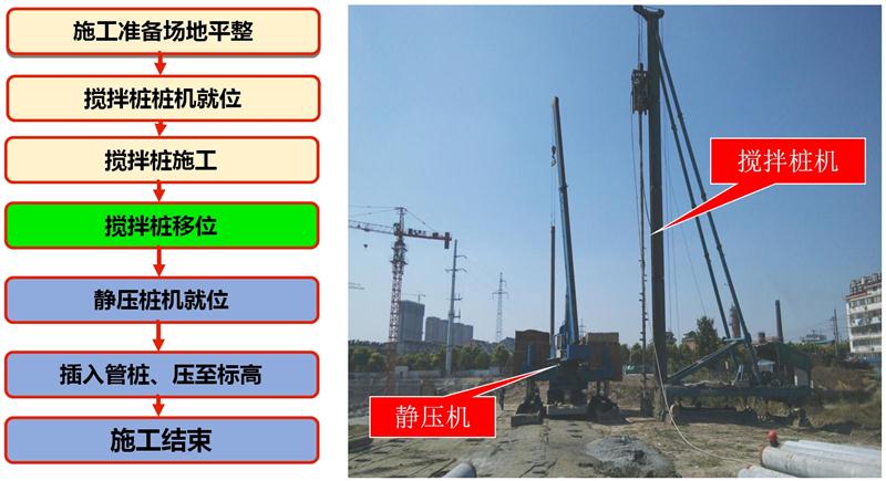 混凝土管樁難“延”之痛，一“引”了之！(圖7)