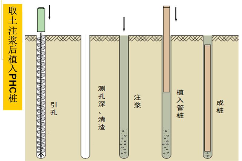 混凝土管樁難“延”之痛，一“引”了之！(圖6)