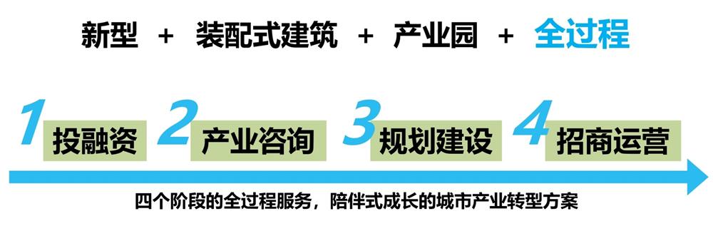 【建設(shè)產(chǎn)業(yè)園】一站式服務(wù)！(圖6)