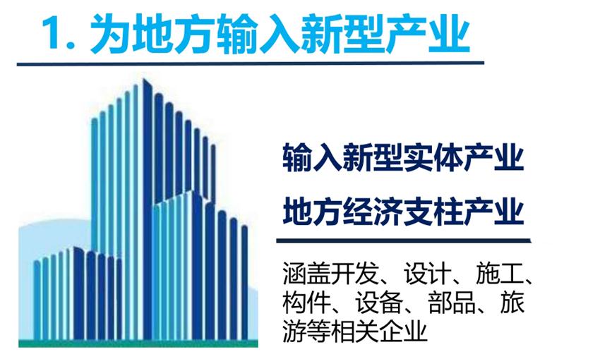 8大特色：城市（園區(qū)）轉(zhuǎn)型升級(jí)考量！(圖3)
