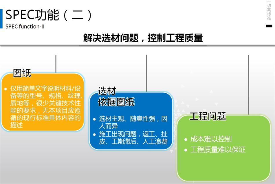 精準設(shè)計：建筑產(chǎn)品技術(shù)規(guī)格書 (SPEC) 的定義(圖4)