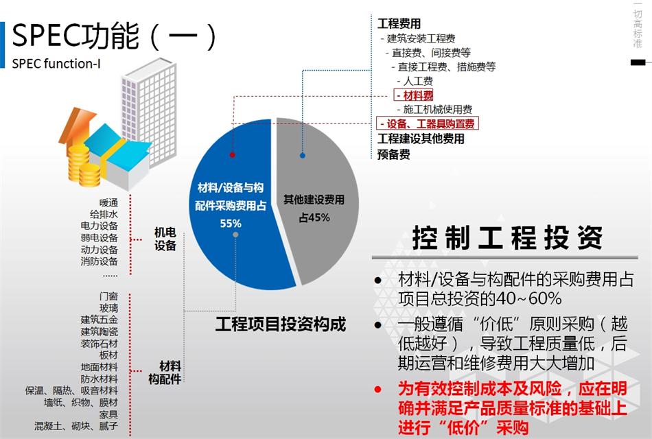 精準設(shè)計：建筑產(chǎn)品技術(shù)規(guī)格書 (SPEC) 的定義(圖3)