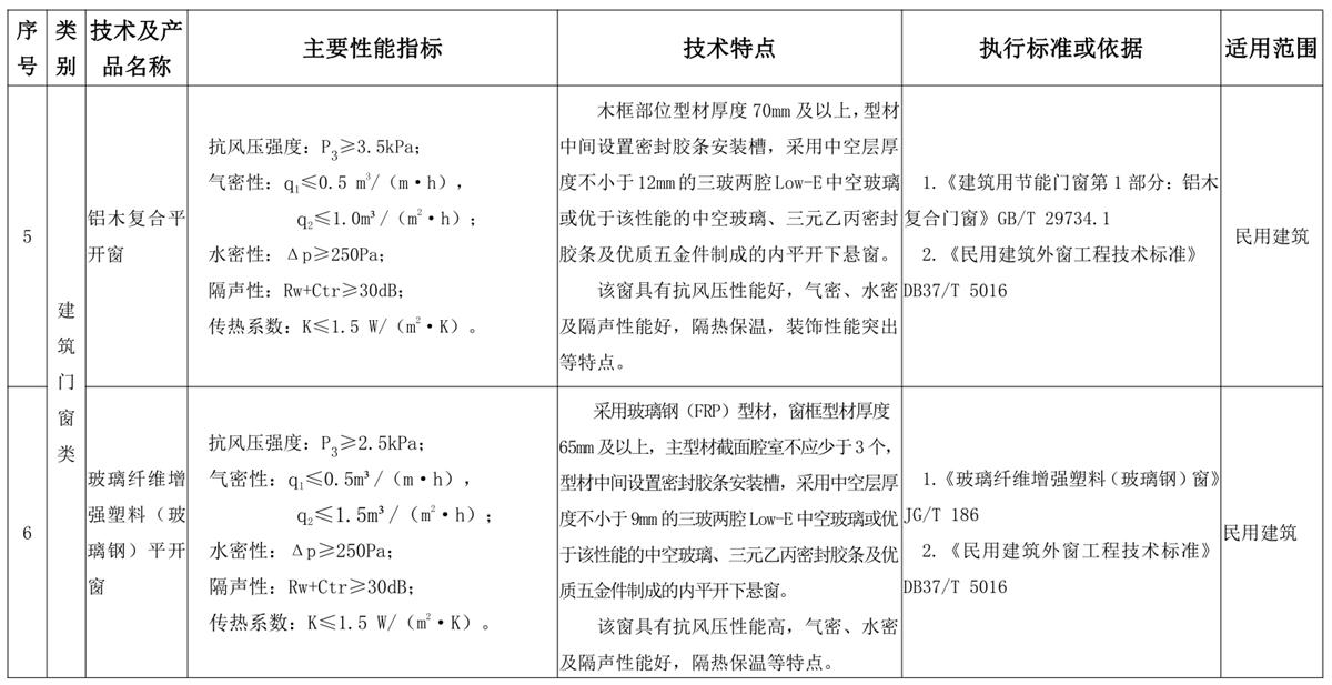 山東建筑門窗與配件類：推廣使用、限制使用和禁止使用技術(shù)產(chǎn)品目錄(圖3)